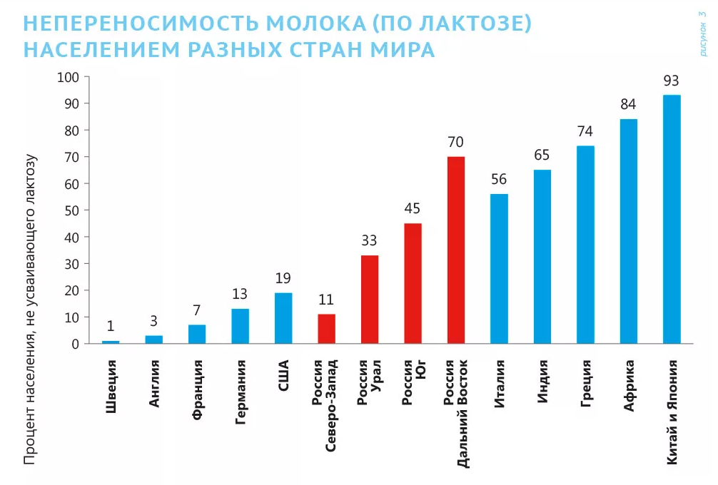 На прилавках Китая и Японии практически не возможно найти молоко