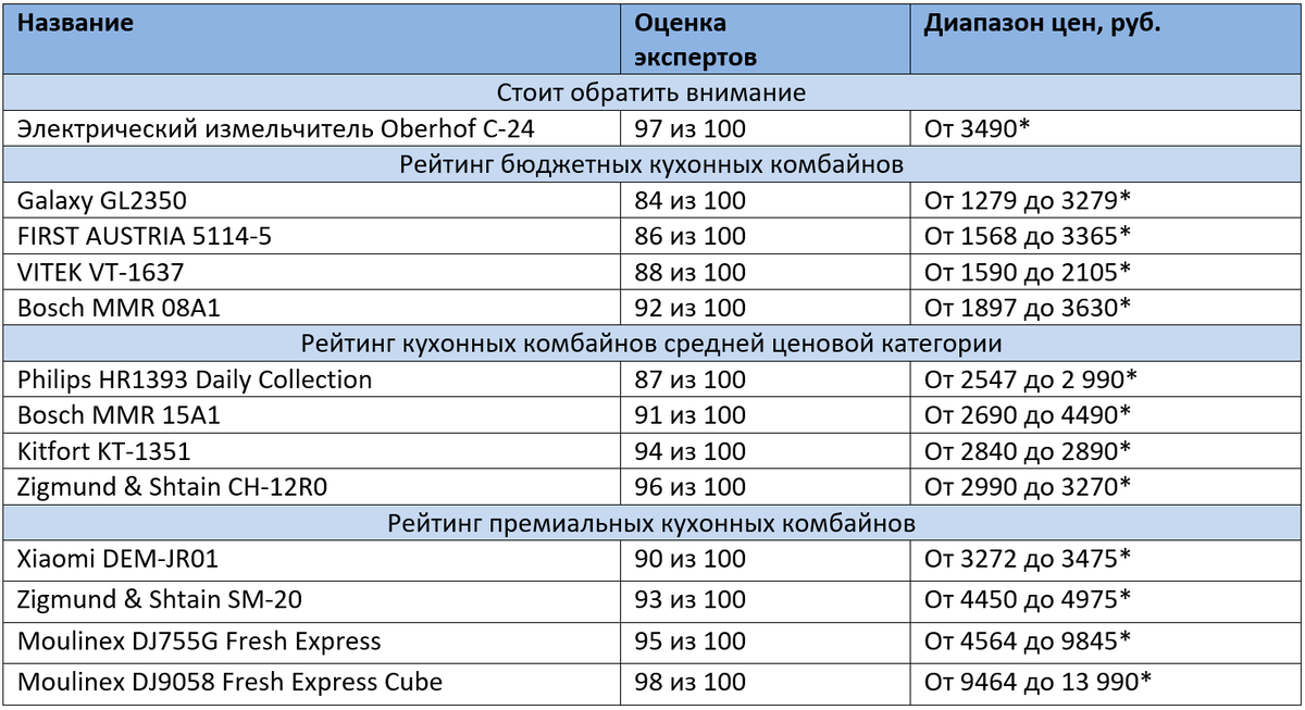* Цены актуальны на декабрь 2020 года