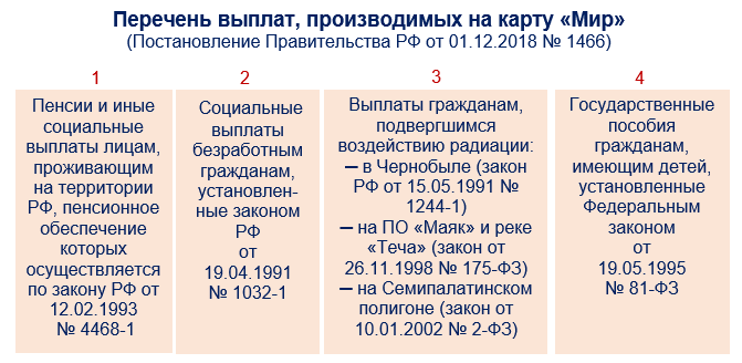 Перечень социальных выплат, перечисление которых банкиры вправе производить только на карту «Мир»