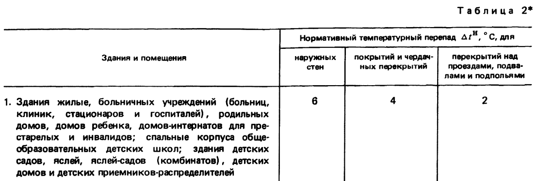 -2-3