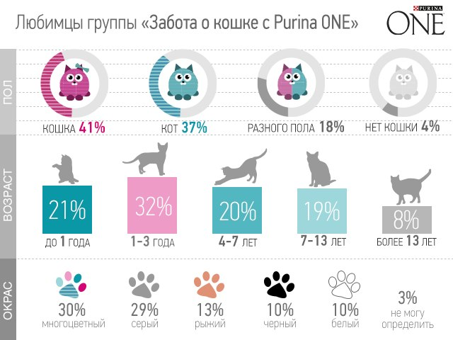 Исследование