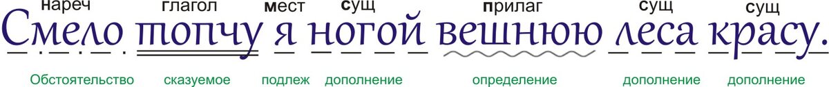 Разбор предложения под цифрой 4.