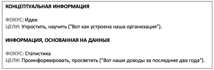 Моя информация концептуальна или основана на данных?