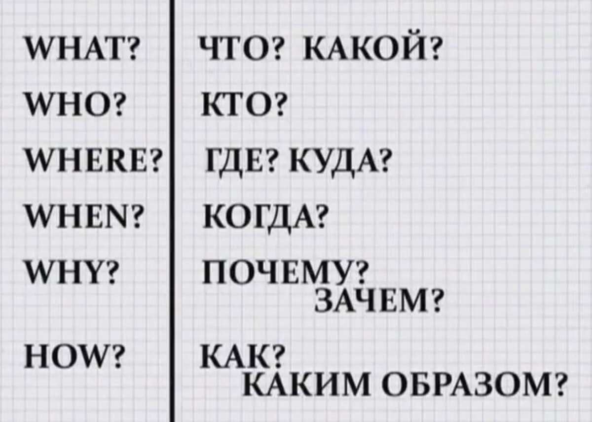 Как сэкономить время на изучение английского языка и не учить ненужное. Мой  список базовых слов | Азизбек Кушбеков | Дзен