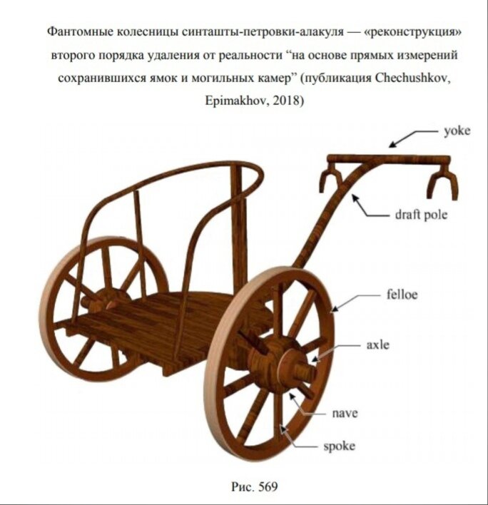 Строение колесницы схема