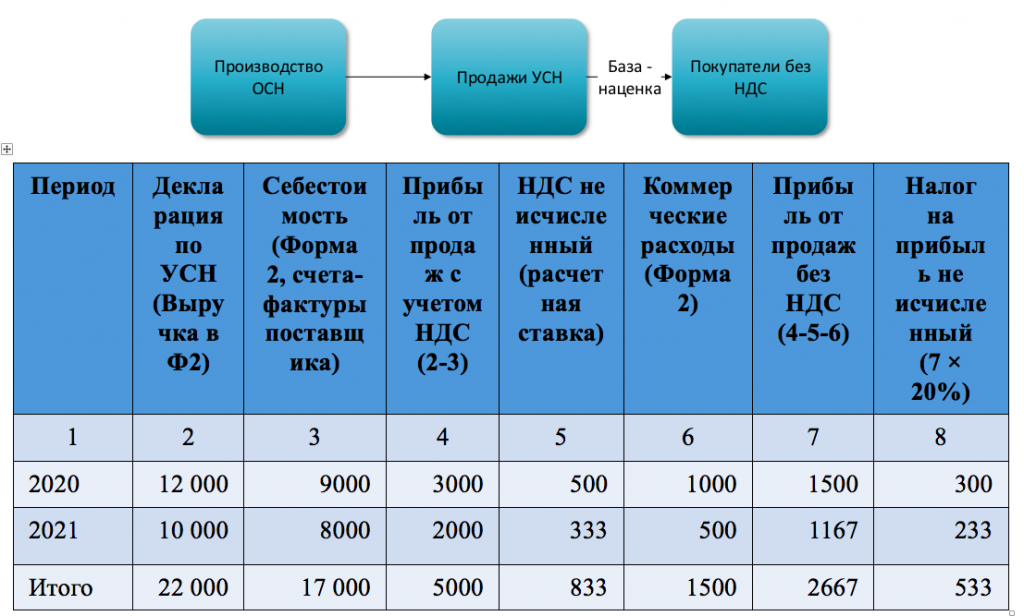 Ошибки которые чаще всего встречаются в бизнес планах