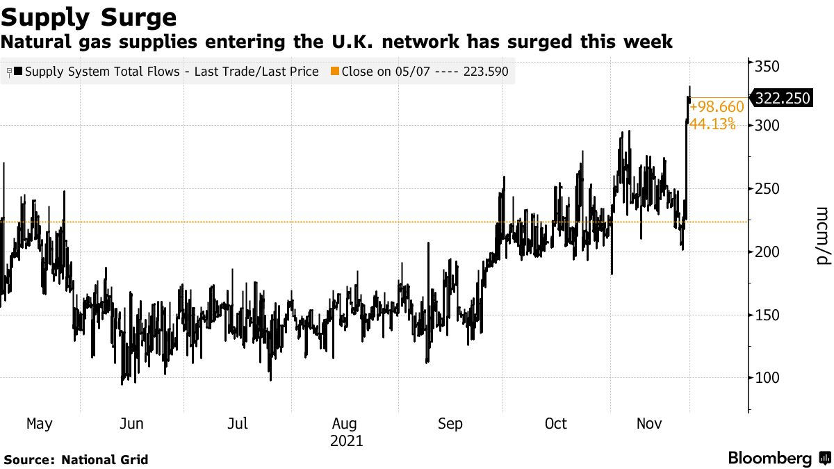 Источник: Bloomberg.com