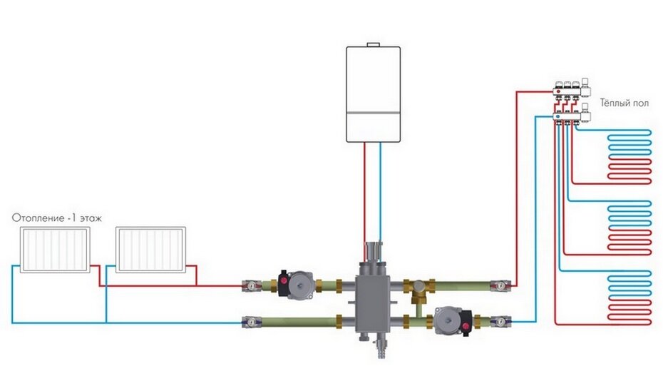 Двухконтурный теплый пол. Гидрострелка для отопления на 2 контура схема подключения. Схема подключения двух циркуляционных насосов в системе отопления. Схема подключения гидрораспределителя отопления. Система отопления с гидрострелкой и коллектором схема подключения.