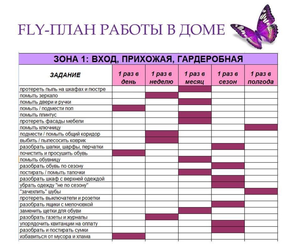 Работа для женщин график. Флай леди план уборки по зонам. Недельный план уборки Флай леди. Еженедельный план уборки Флай леди.