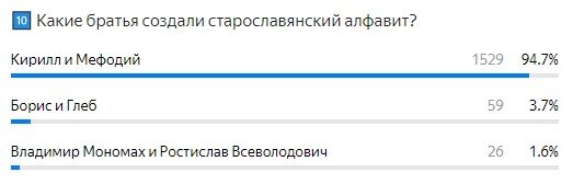 15 вопросов из разных областей знаний для настоящих эрудитов. Тест на ...
