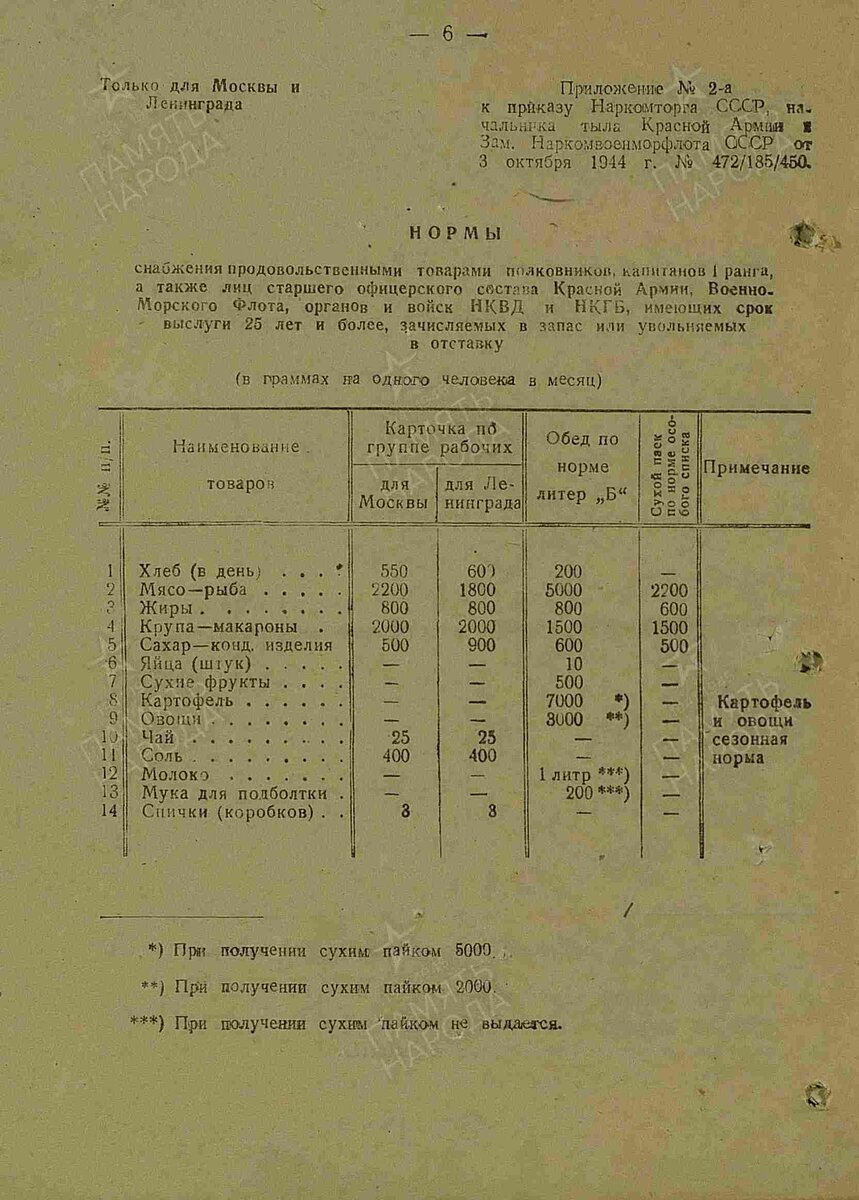Чем кормили генералов.