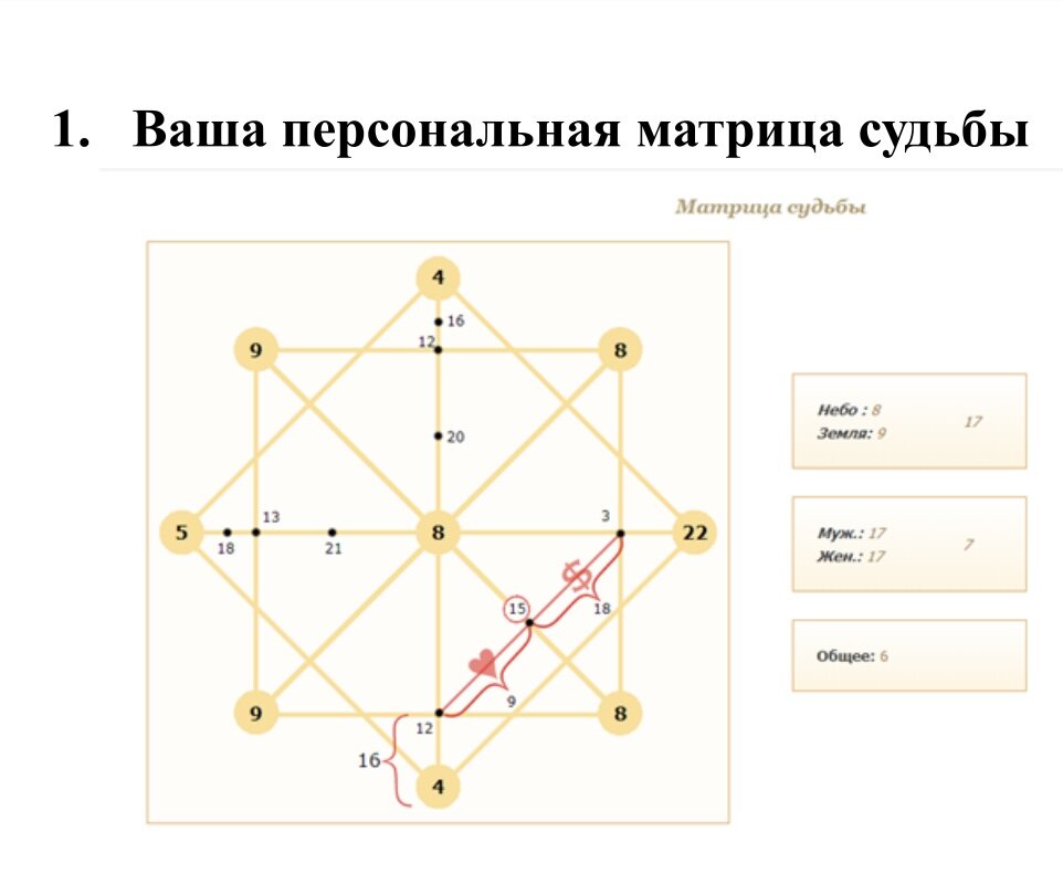 Характеристики матрицы судьбы