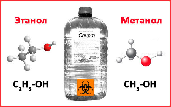 Спирт метиловый (метанол)