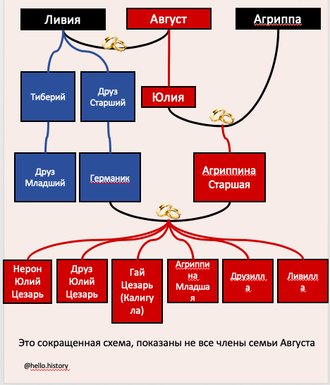 Агриппина Старшая - единственная родная внучка великого Августа, которая на момент его смерти была жива и не сослана.