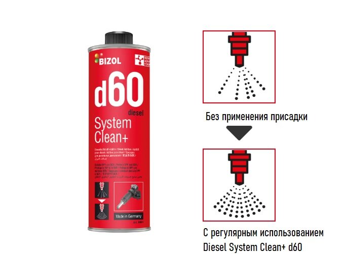 Чем опасно неполное сгорание дизельного топлива и как этого избежать ...