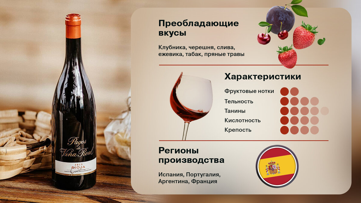 Инфографика сорта темпранильо