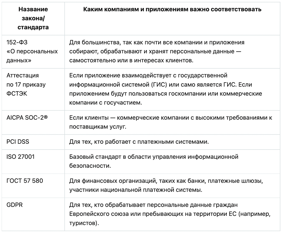 5 шагов до крупного заказчика: что сделать SaaS-приложению, чтобы начать  работать с enterprise | Хабр Карьера | Дзен