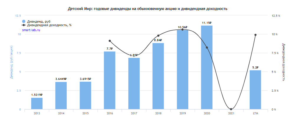 «Отдых тоже немаловажен»: 7 способов поддерживать мозг в тонусе