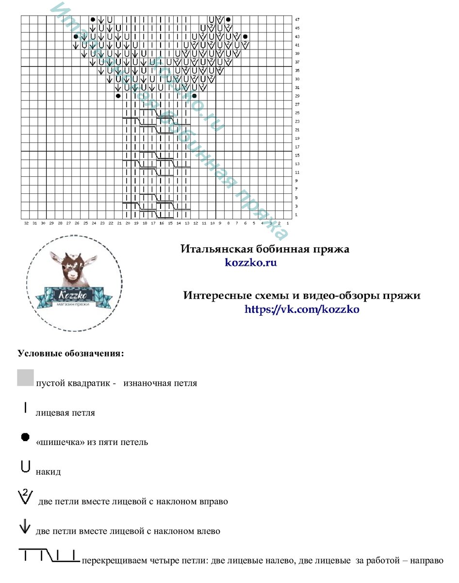  22 брендовых свитера со схемами