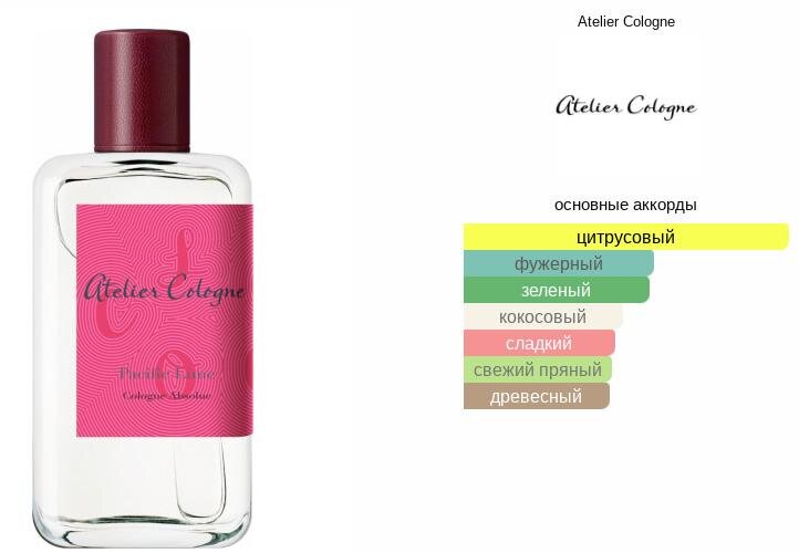 Купить этого освежающего красавчика можно в интернет-магазине Randewoo https://randewoo.ru/product/atelier-cologne-pacific-lime
