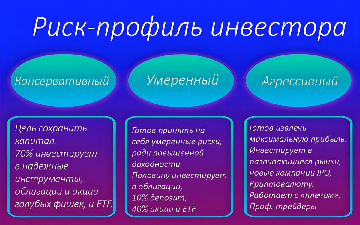 Срок инвестирования в проект