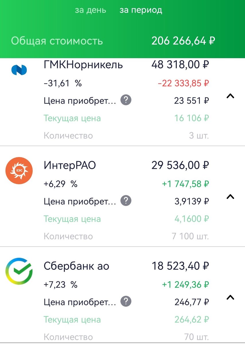 Состояние БС автора на 08.08.2023 г.