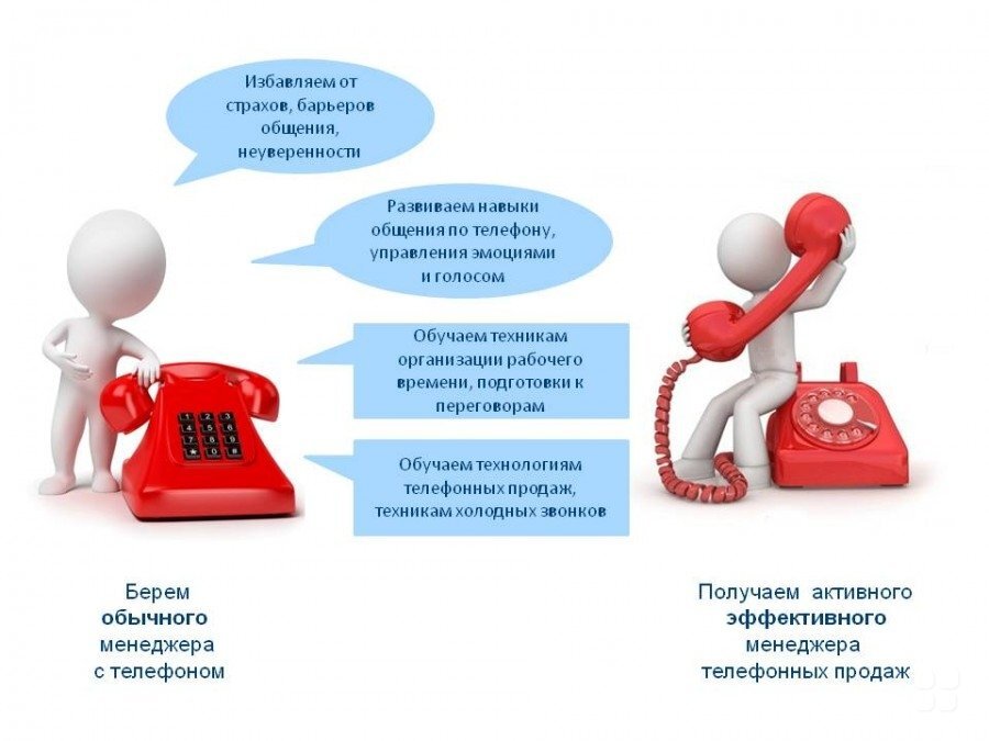 Как позвонить клиенту. Разговор с клиентом. Холодный звонок. Как позвонить клиенту. Оператор колл центра.