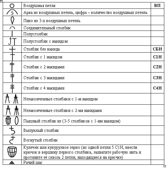 Идеи на тему «Условные обозначения к схемам вязания» (39) | схемы вязания, вязание, обозначение