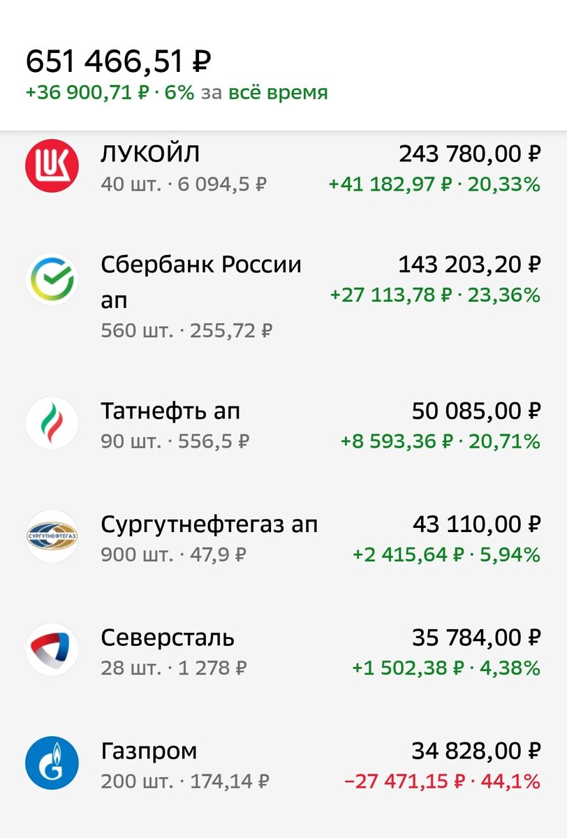 Состояние ИИС супруги автора на 16.08.2023 г.