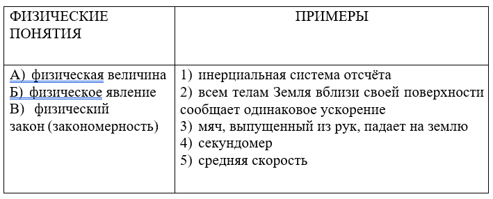 Для каждого физического понятия подберите соответствующий пример