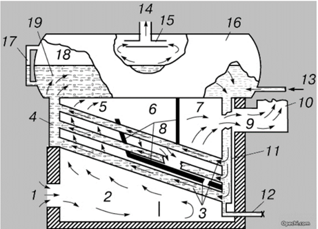 ВОДОТРУБНЫЙ КОТЕЛ ТЭС в системе ПДГ и СДГ на дровяных отходах. В уменьшенном масштабе.