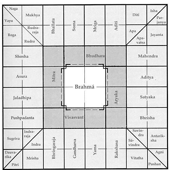Вот такая карта покажет в какой части дома ,какая энергия властвует..