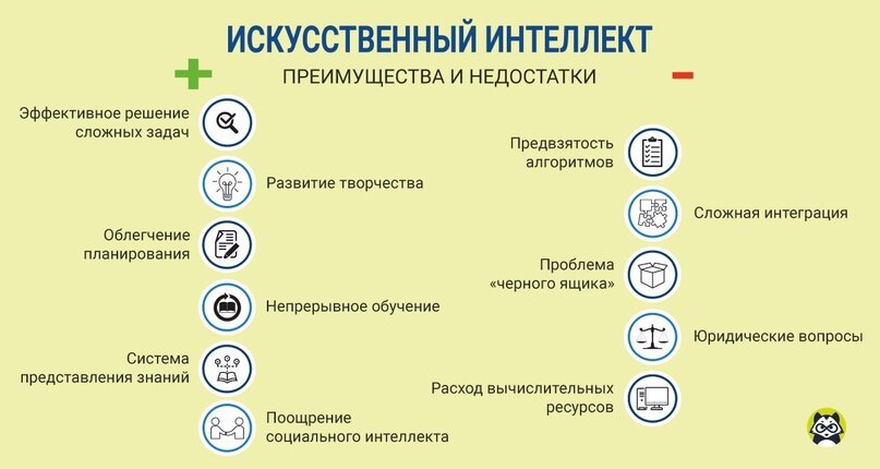 Искусственный интеллект (ИИ; англ.-2