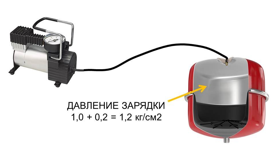 Зарядное давление в тормозной. Насос для подкачки расширительного бака котла. Насос для подкачки воздуха в расширительный бак. Накачка расширительного бачка в системе отопления. Бачок для зарядки.