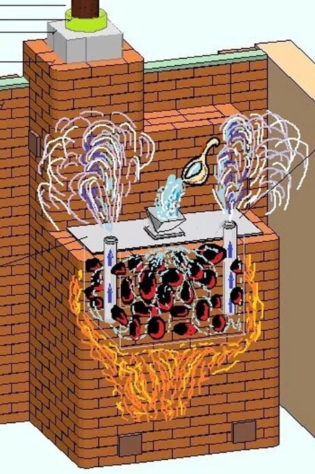 Банная печь своими руками