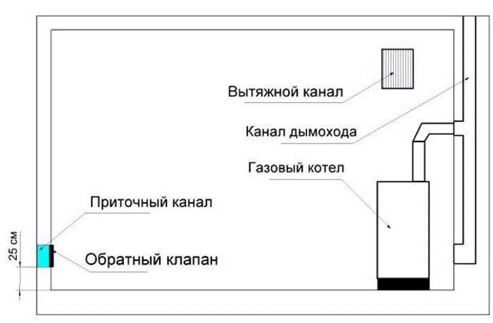 Котельная в частном доме: требования и советы по обустройству | slep-kostroma.ru