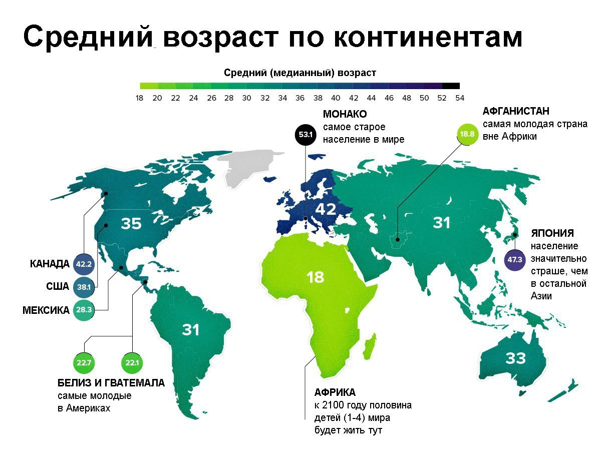 Средний Возраст населения стран. Средний Возраст в мире по странам карта. Средний Возраст населения в мире. Численность людей по континентам.