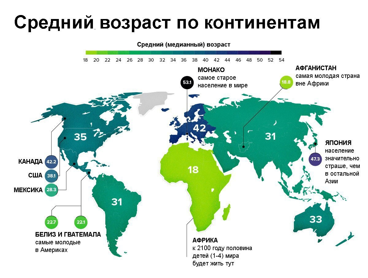 Население страны по возрасту. Средний Возраст населения стран. Средний Возраст в мире по странам карта. Средний Возраст населения в мире. Численность людей по континентам.