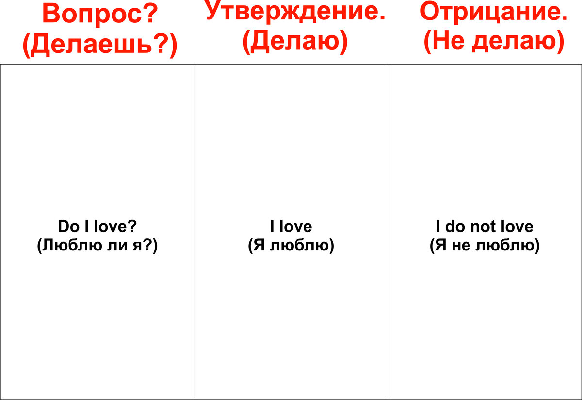 Английский за неделю? Легко! | Все понятно,но ничего не понятно | Дзен