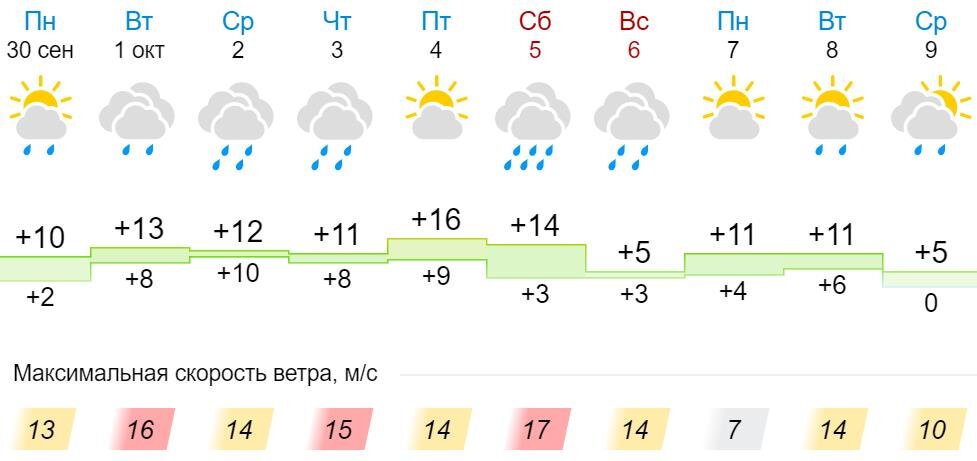Фото – gismeteo.ru