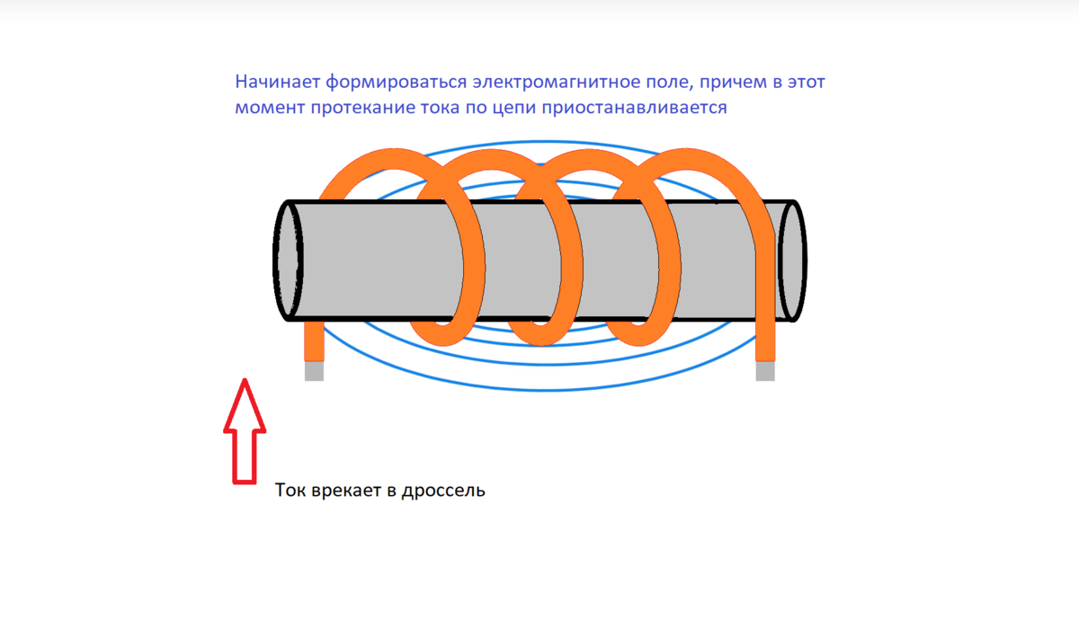 На железный сердечник надеты 2 катушки как показано на рисунке на правой катушке пропускают ток