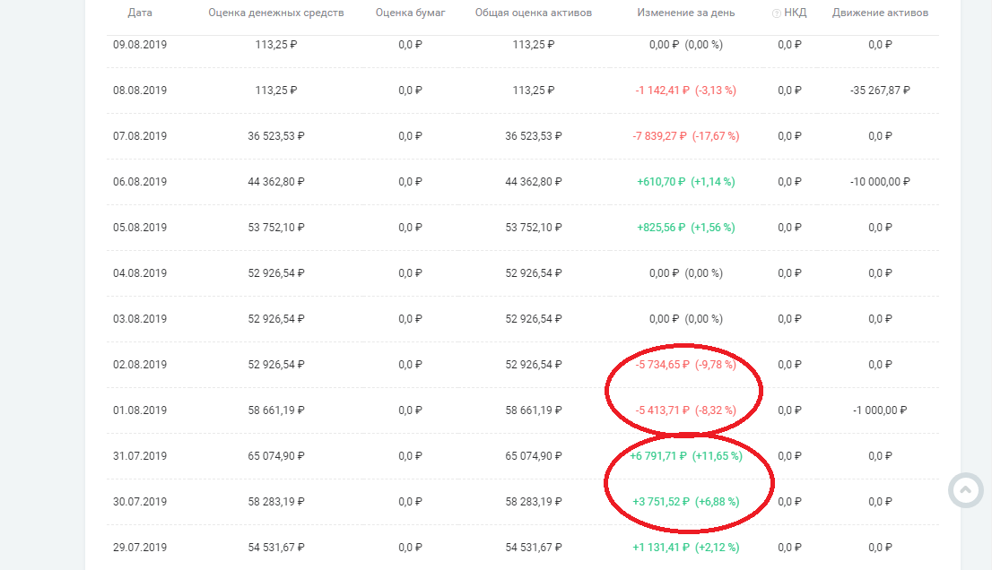 Скриншот лк