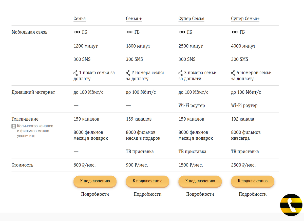 Предложение Билайн в Ульяновской области