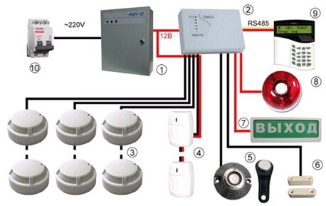 Схема организации системы пожарной сигнализации