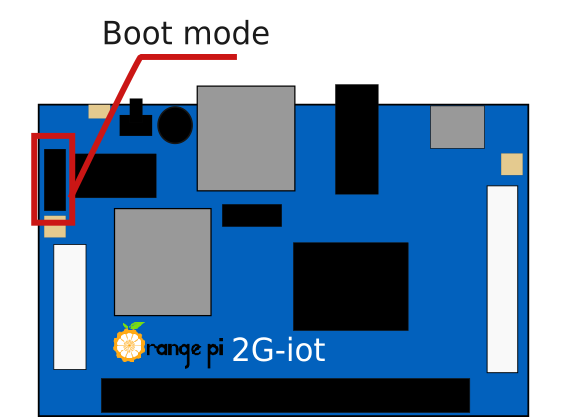 Расположение разъема используемого для выбора режима загрузки.