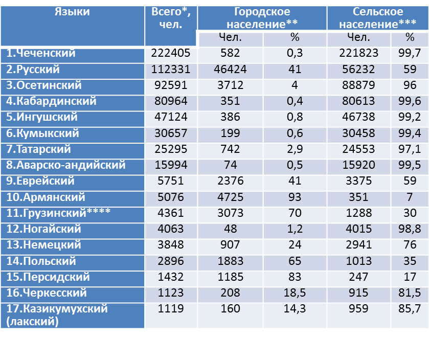 Состав г