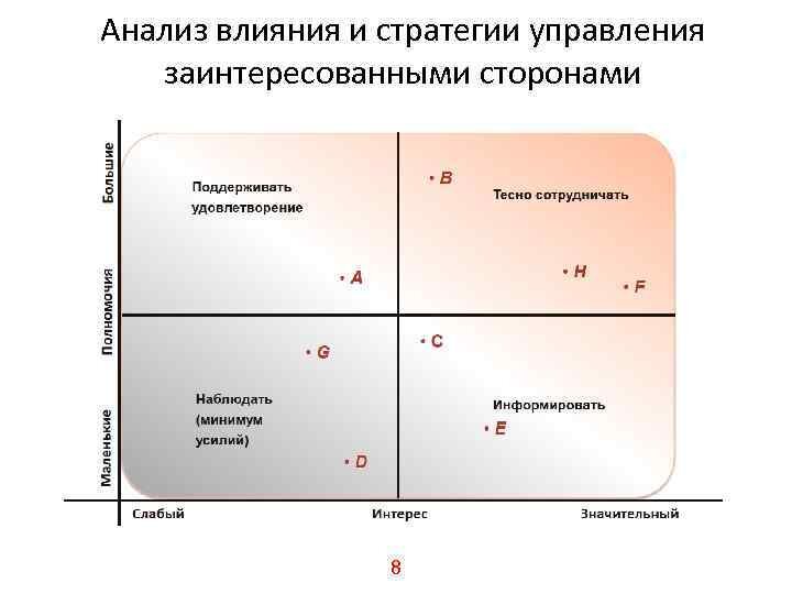 Вы готовите презентацию для стейкхолдеров компании какое количество слайдов будет оптимальным