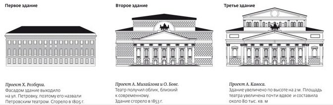 Сквозь огонь и разрушения: как Большой театр выстоял, несмотря ни на что