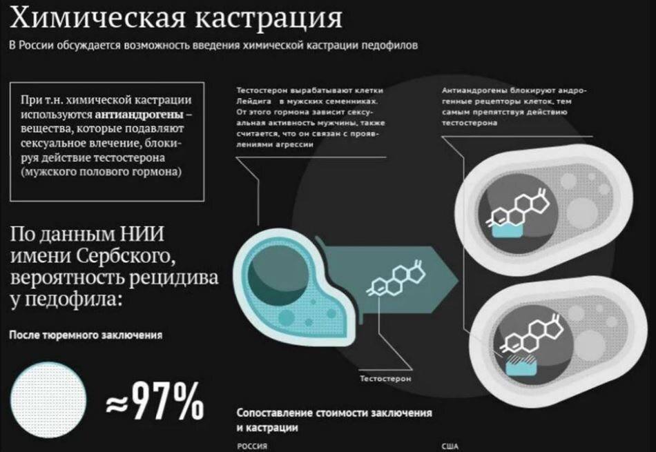 рецидив - повторение злодеяния (97% у педофилов)
