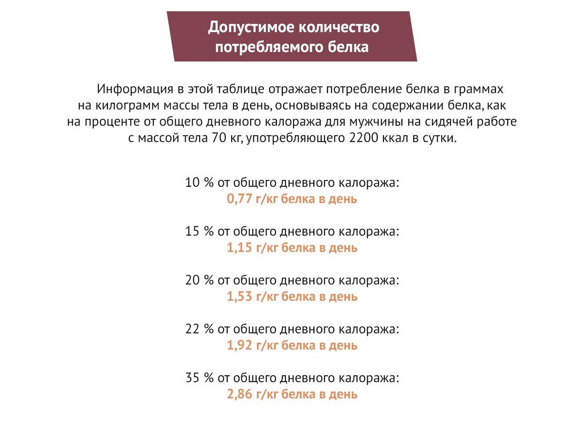 Рассчитать потребление белка. Формула расчета белков жиров углеводов. Биохимия. Рассчитать потребление белка. Рассчитать потребление белка.